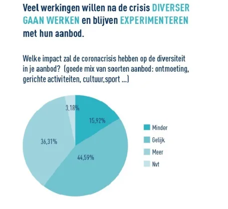 Waar waren we gebleven infographics 4 5