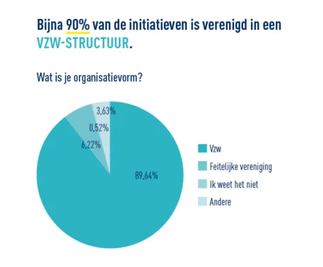 Waar waren we gebleven infographics 2 3